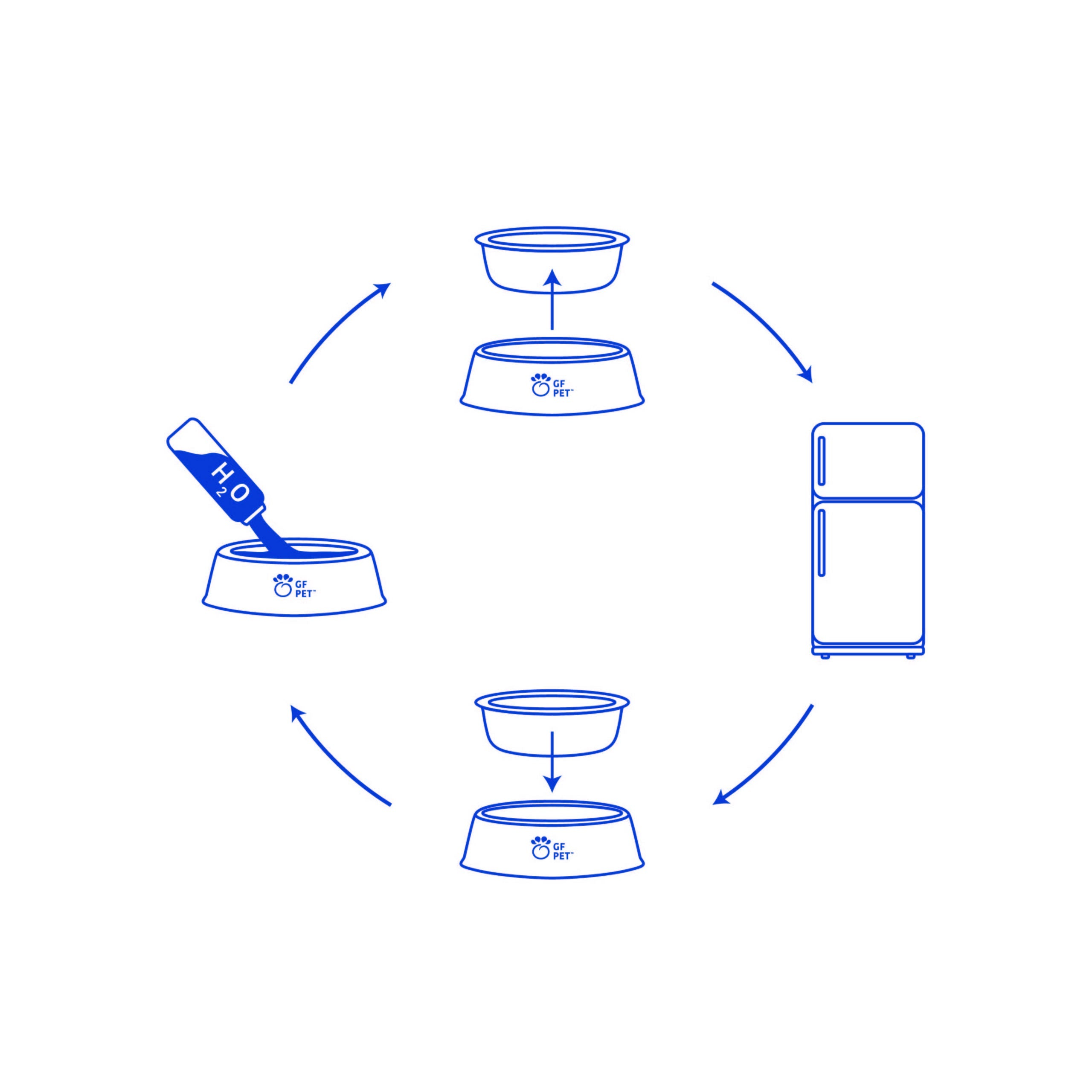Ice Gamelle - Animal Cooling Eau Gamelle