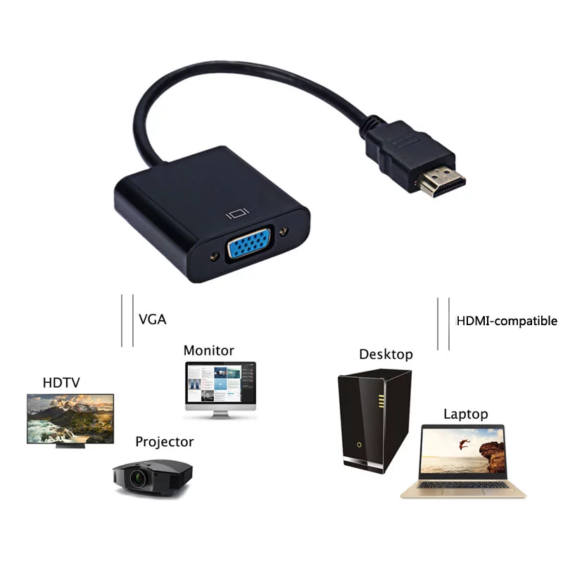 Adaptateur HDMI compatible 1080P vers VGA pour Xbox PS4 PC