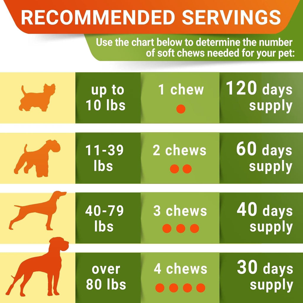 Complément de Santé des Hanches et Articulations pour Chiens - 120 Croquettes